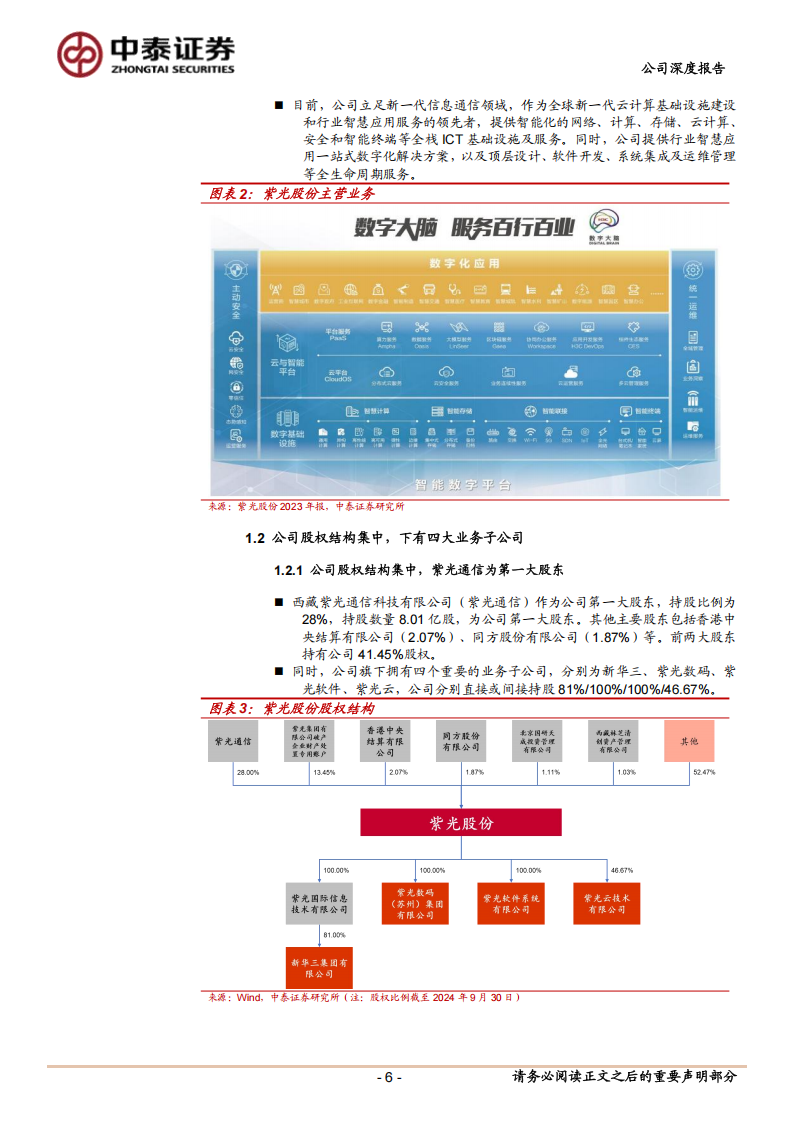 紫光股份研究报告：把握“云网安算存端”全栈机遇，引领AI算力产业发展,紫光股份,云网安算存端,AI,算力,紫光股份,云网安算存端,AI,算力,第6张