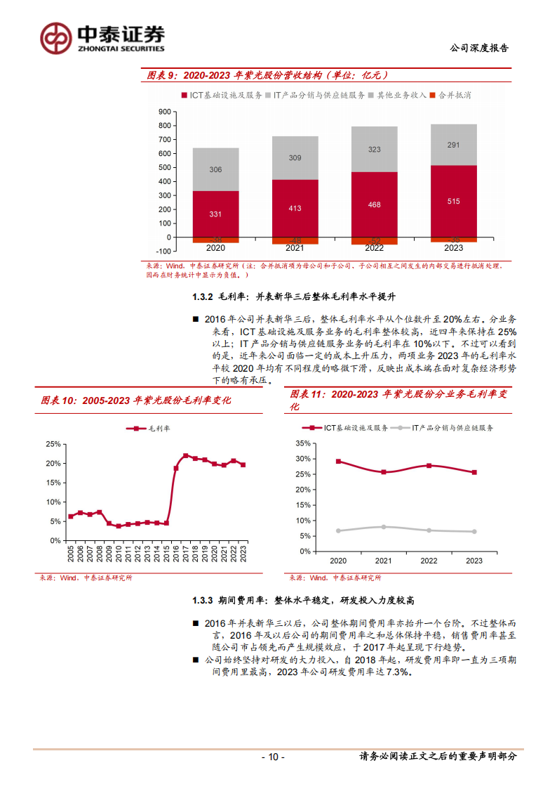 紫光股份研究报告：把握“云网安算存端”全栈机遇，引领AI算力产业发展,紫光股份,云网安算存端,AI,算力,紫光股份,云网安算存端,AI,算力,第10张