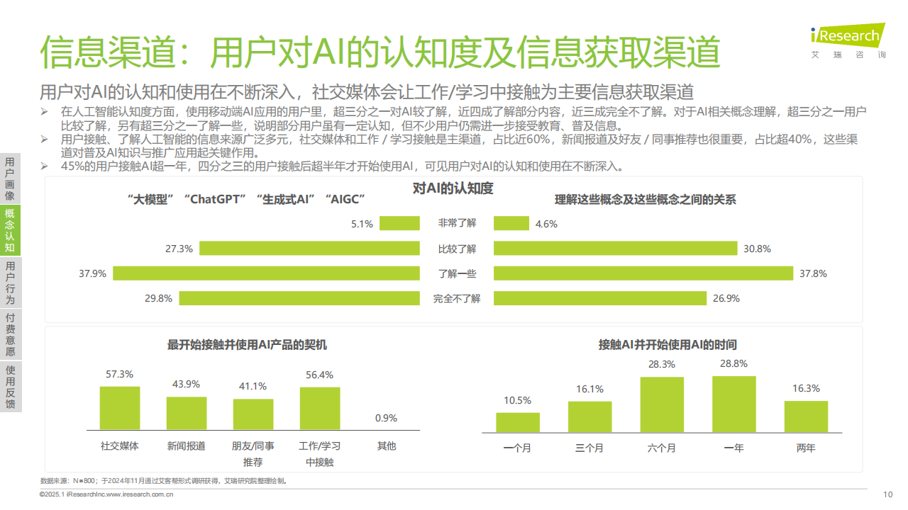 2024年移动端AI应用场景研究报告,移动端,AI,移动端,AI,第10张