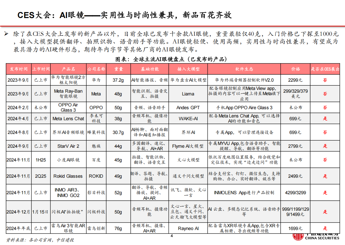 2025年CES梳理：AI眼镜与陪伴玩具，C端AI硬件创新涌现,CES,AI眼镜,AI,CES,AI眼镜,AI,第5张