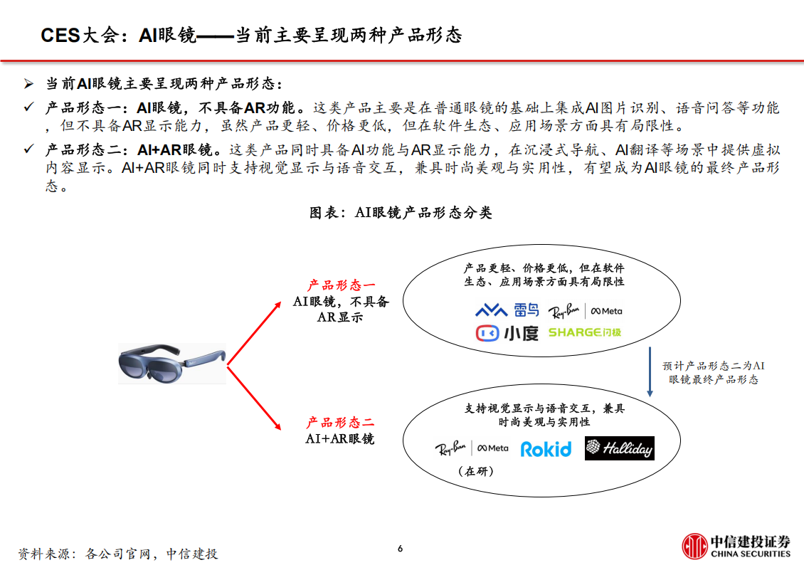 2025年CES梳理：AI眼镜与陪伴玩具，C端AI硬件创新涌现,CES,AI眼镜,AI,CES,AI眼镜,AI,第7张