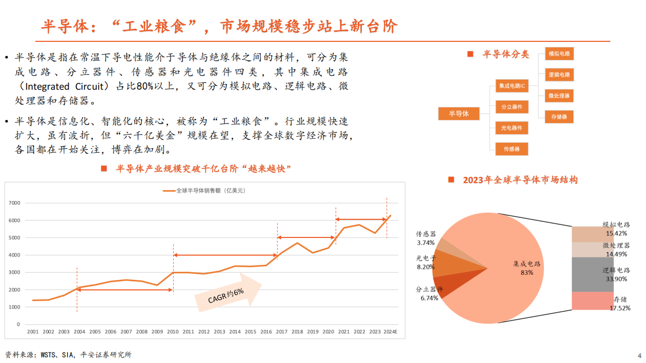 半导体行业专题报告：大国博弈背景下，半导体产业的发展趋势与变革,半导体,半导体,第4张