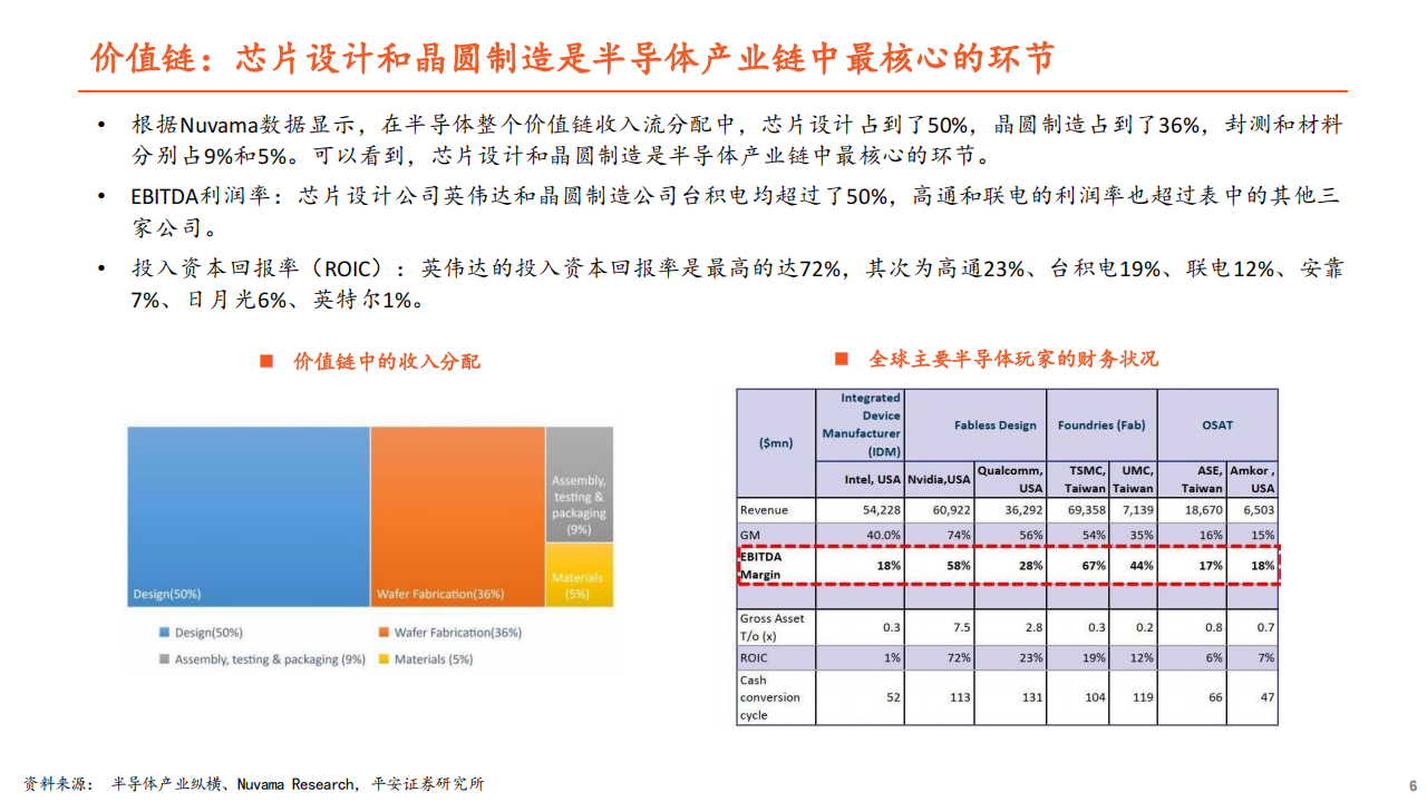 半导体行业专题报告：大国博弈背景下，半导体产业的发展趋势与变革,半导体,半导体,第6张