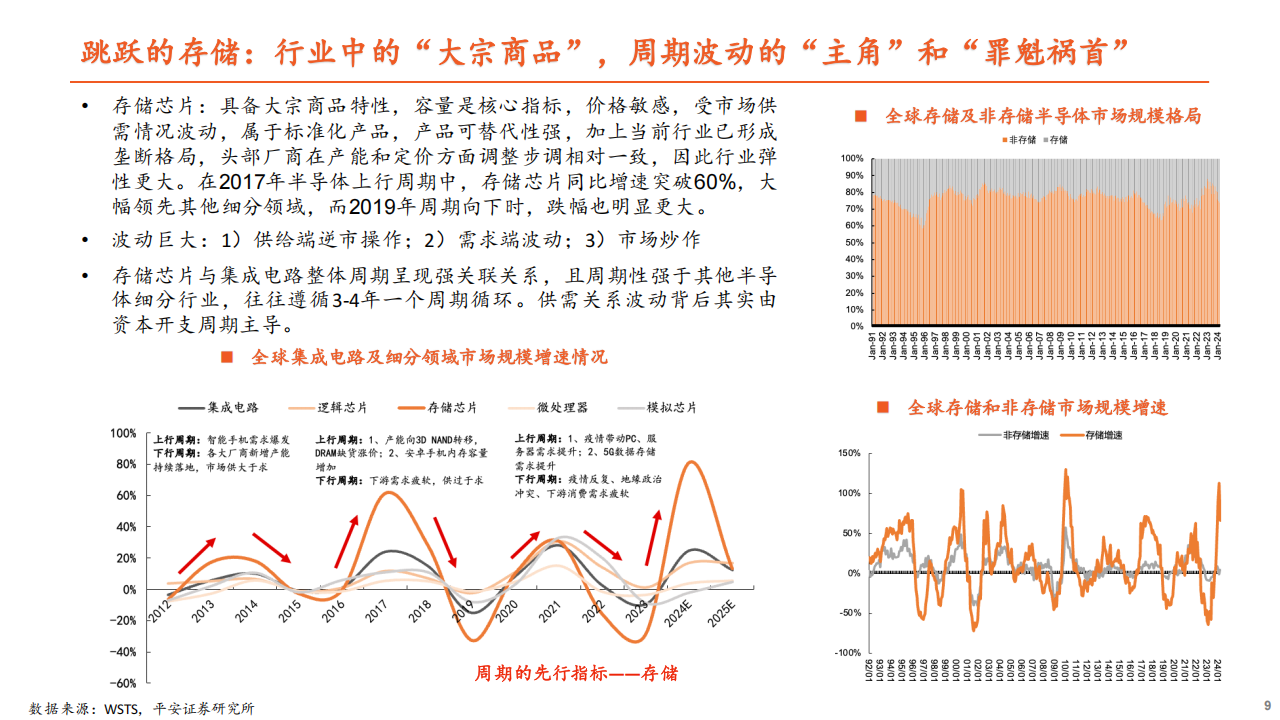 半导体行业专题报告：大国博弈背景下，半导体产业的发展趋势与变革,半导体,半导体,第9张