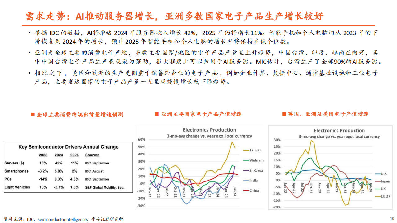 半导体行业专题报告：大国博弈背景下，半导体产业的发展趋势与变革,半导体,半导体,第10张