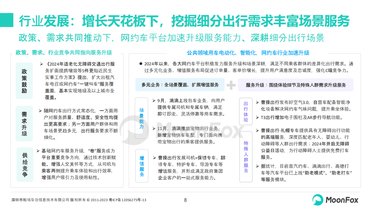 2024年网约车行业发展洞察,网约车,共享出行,网约车,共享出行,第8张