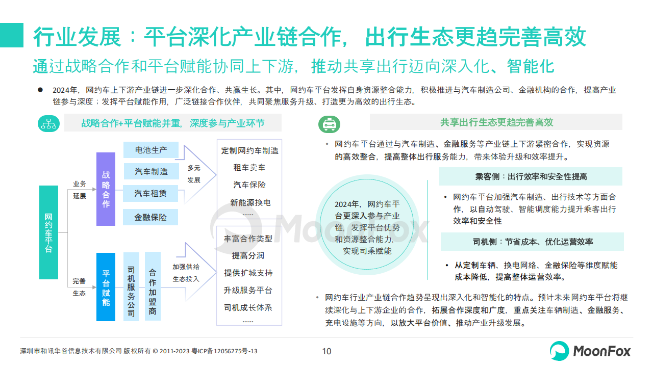 2024年网约车行业发展洞察,网约车,共享出行,网约车,共享出行,第10张