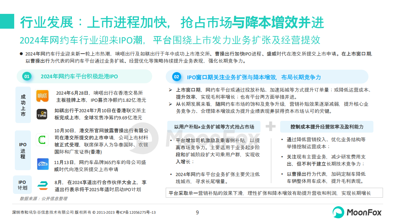 2024年网约车行业发展洞察,网约车,共享出行,网约车,共享出行,第9张