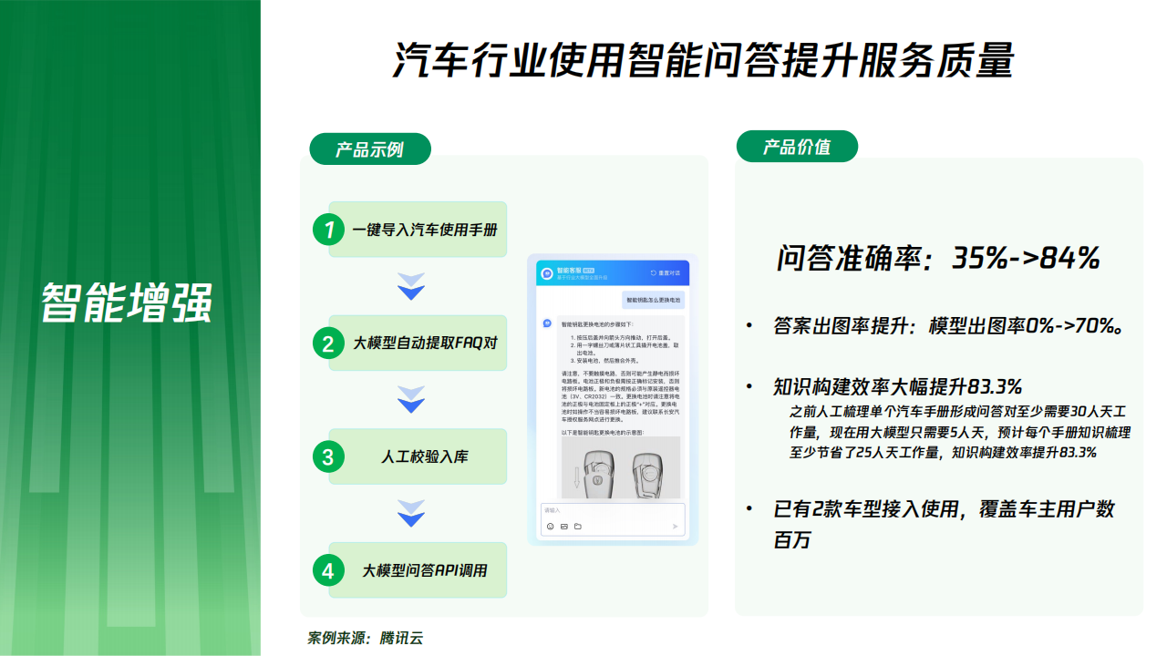 AI转型的进展洞察报告,AI,AI,第6张