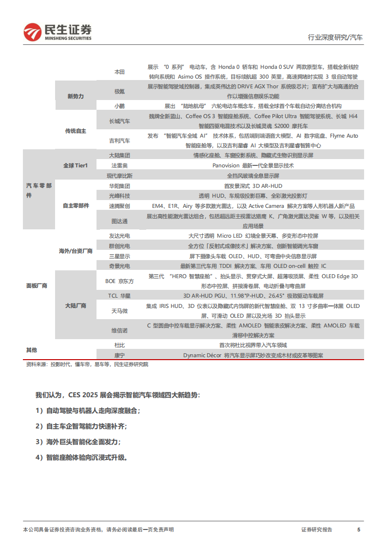 CES 2025专题报告：驱动AI汽车机器人数据飞轮,CES,AI,汽车,机器人,CES,AI,汽车,机器人,第5张