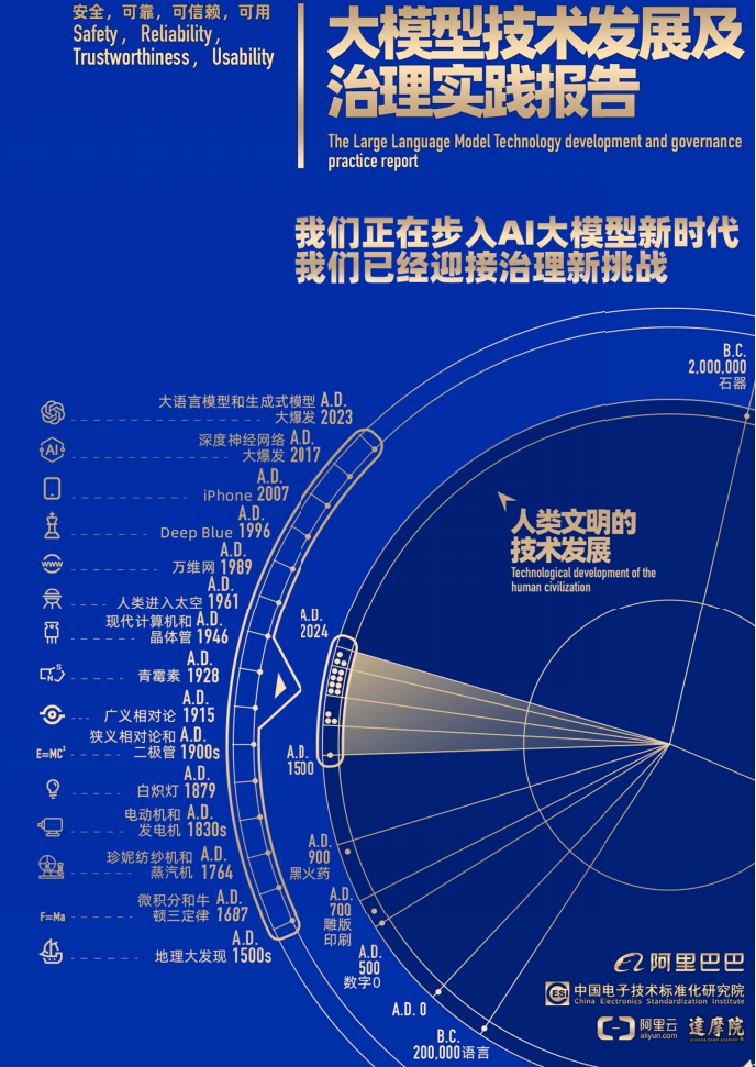 阿里巴巴-大模型技术发展及治理实践报告,阿里巴巴,大模型,阿里巴巴,大模型,第1张