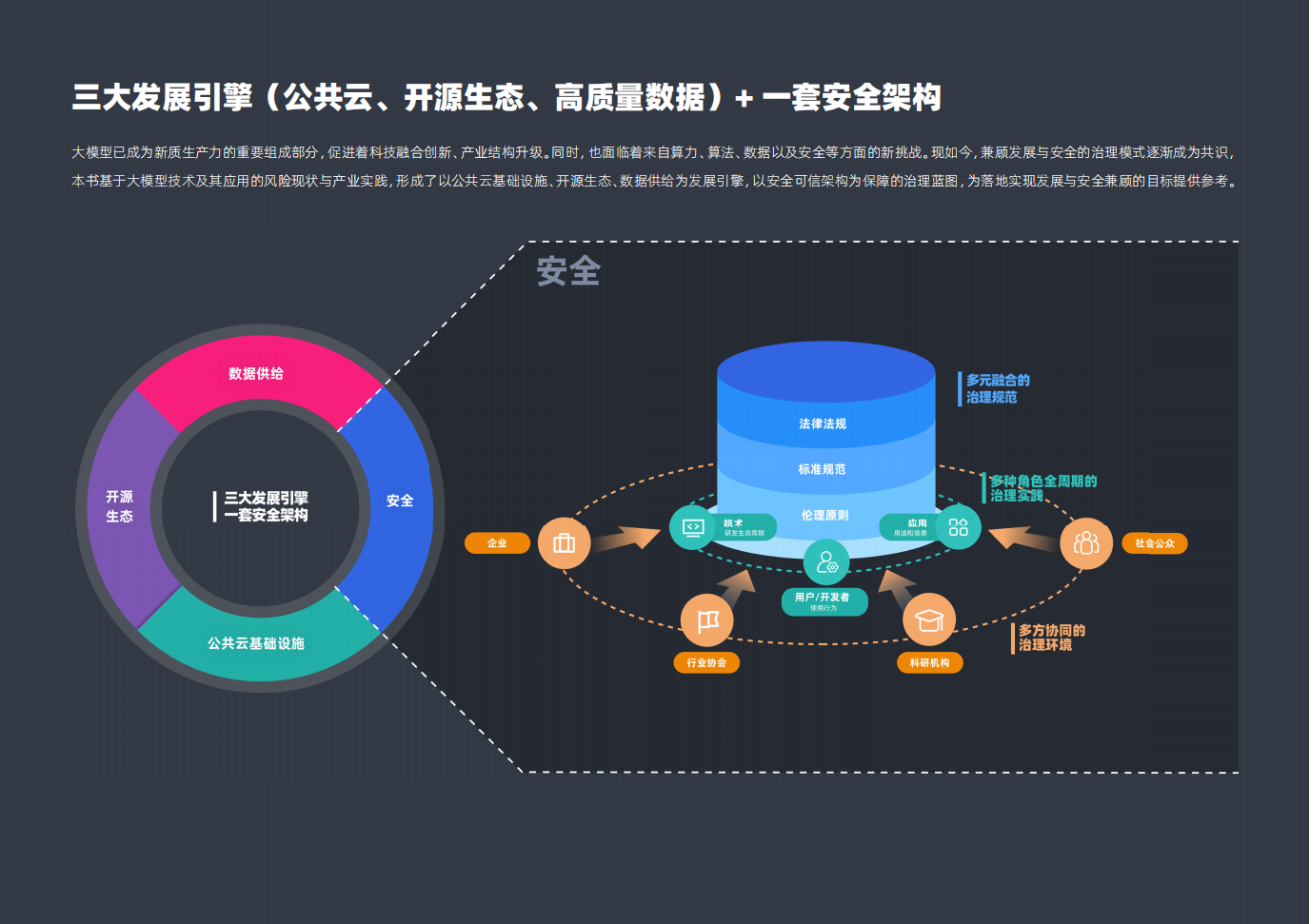 阿里巴巴-大模型技术发展及治理实践报告,阿里巴巴,大模型,阿里巴巴,大模型,第2张