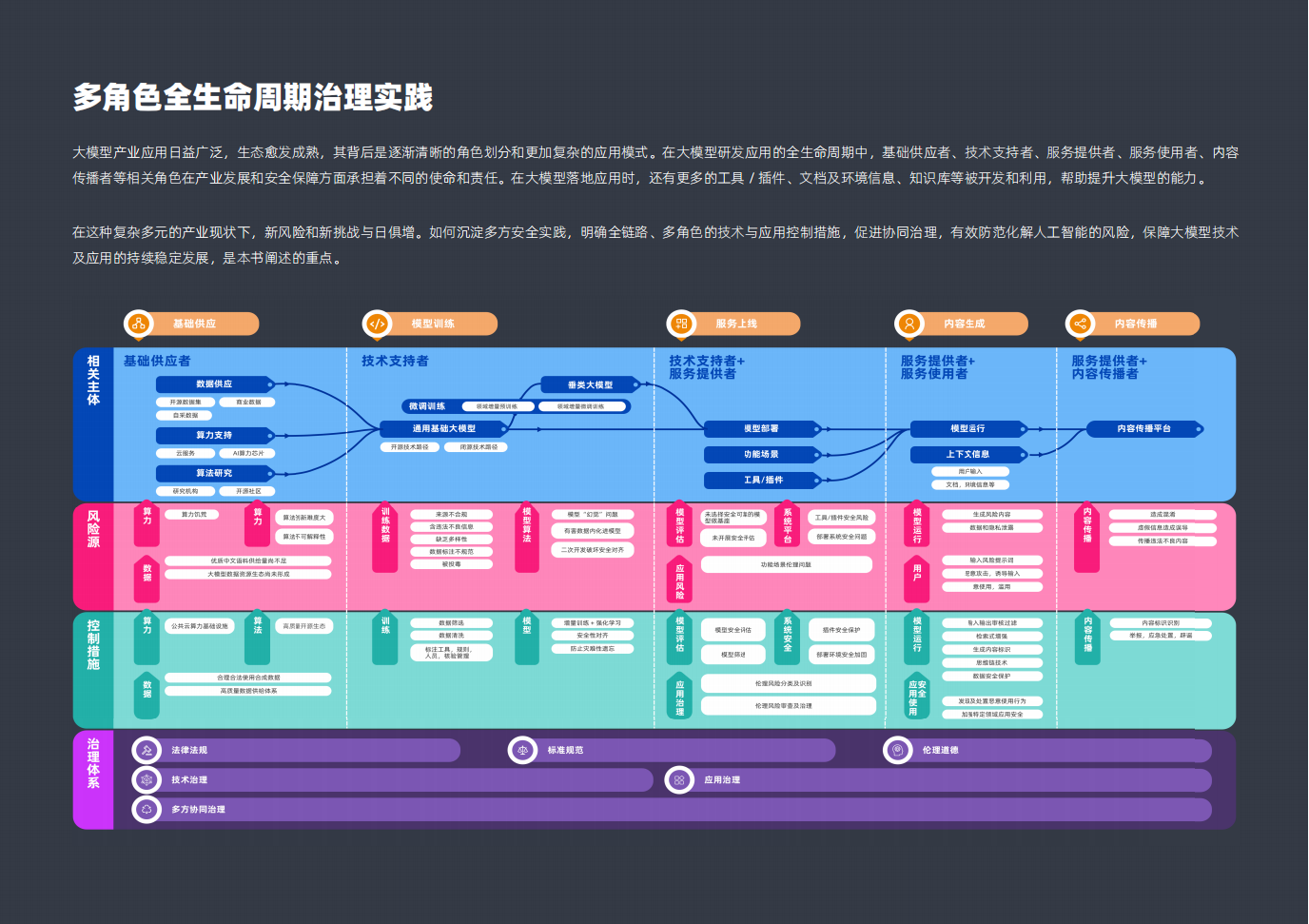 阿里巴巴-大模型技术发展及治理实践报告,阿里巴巴,大模型,阿里巴巴,大模型,第3张