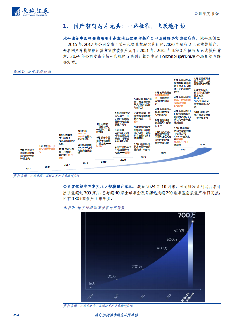 地平线机器人研究报告；软硬协同为生态基石，开创全栈智驾“芯”征程,地平线机器人,全栈,智驾,地平线机器人,全栈,智驾,第4张