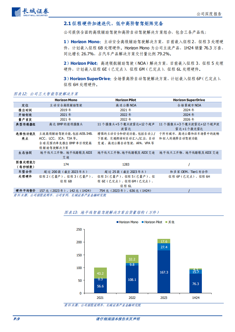 地平线机器人研究报告；软硬协同为生态基石，开创全栈智驾“芯”征程,地平线机器人,全栈,智驾,地平线机器人,全栈,智驾,第9张