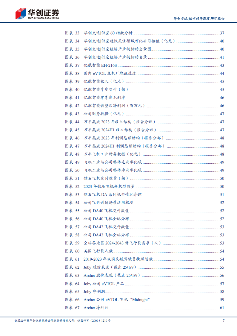 低空经济2025年投资展望：百舸争流、千帆竞发,低空经济,低空经济,第7张