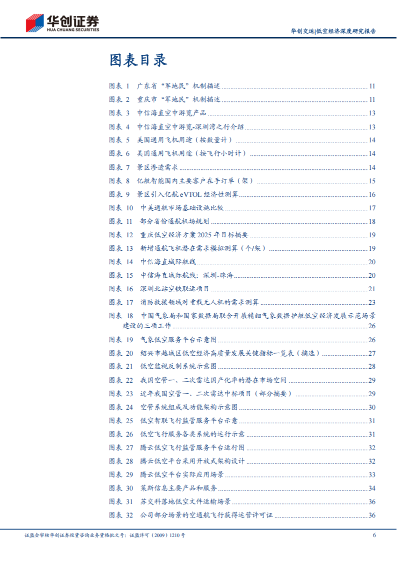 低空经济2025年投资展望：百舸争流、千帆竞发,低空经济,低空经济,第6张