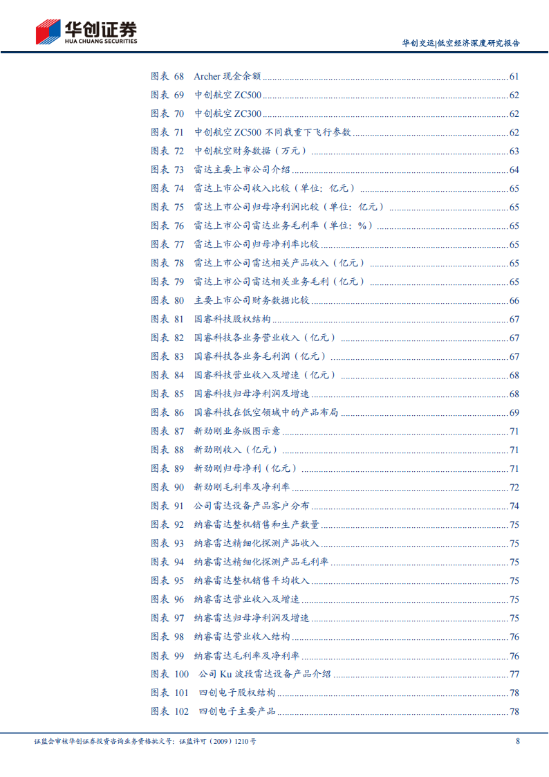 低空经济2025年投资展望：百舸争流、千帆竞发,低空经济,低空经济,第8张