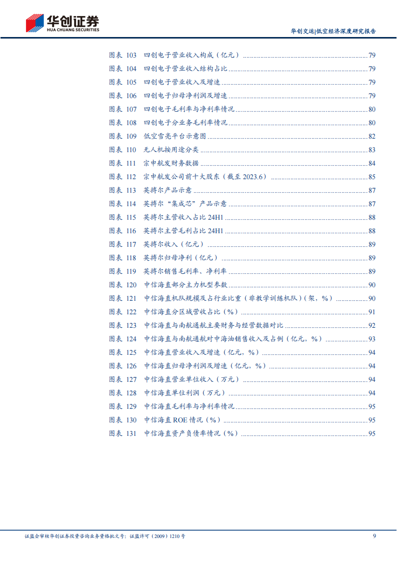 低空经济2025年投资展望：百舸争流、千帆竞发,低空经济,低空经济,第9张