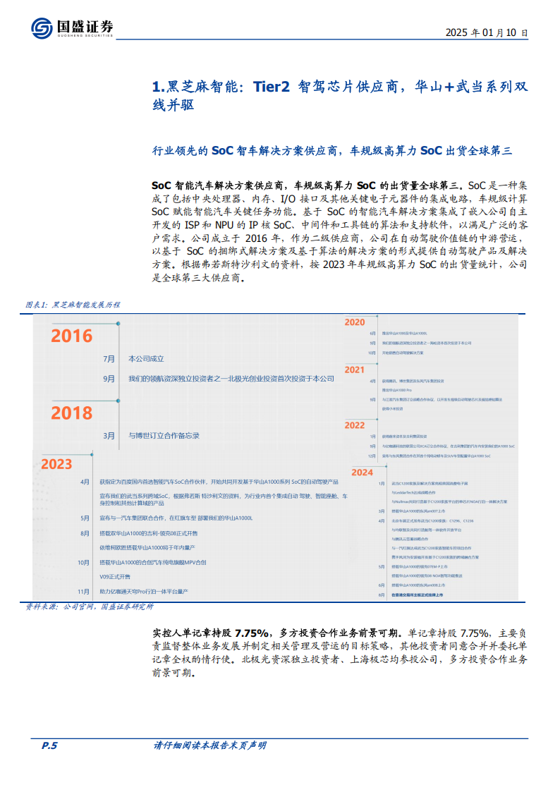 黑芝麻智能研究报告：稀缺的国产智驾芯片领军，量产优势引领快速成长,黑芝麻智能,国产,智驾,芯片,黑芝麻智能,国产,智驾,芯片,第5张