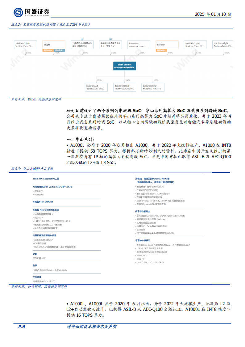 黑芝麻智能研究报告：稀缺的国产智驾芯片领军，量产优势引领快速成长,黑芝麻智能,国产,智驾,芯片,黑芝麻智能,国产,智驾,芯片,第6张