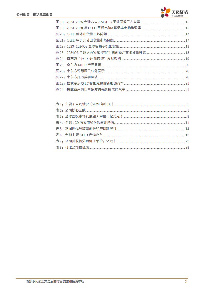 京东方A研究报告：全球半导体显示龙头，OLED盈利拐点将至,京东方,半导体,OLED,京东方,半导体,OLED,第3张