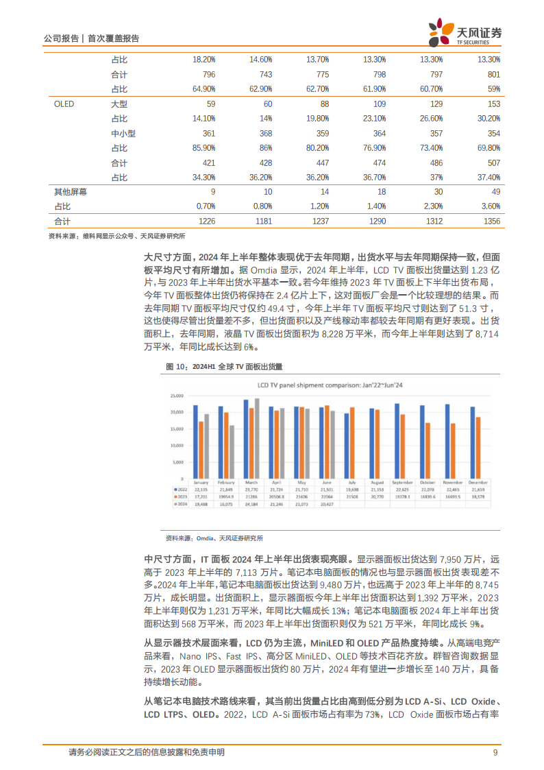 京东方A研究报告：全球半导体显示龙头，OLED盈利拐点将至,京东方,半导体,OLED,京东方,半导体,OLED,第9张