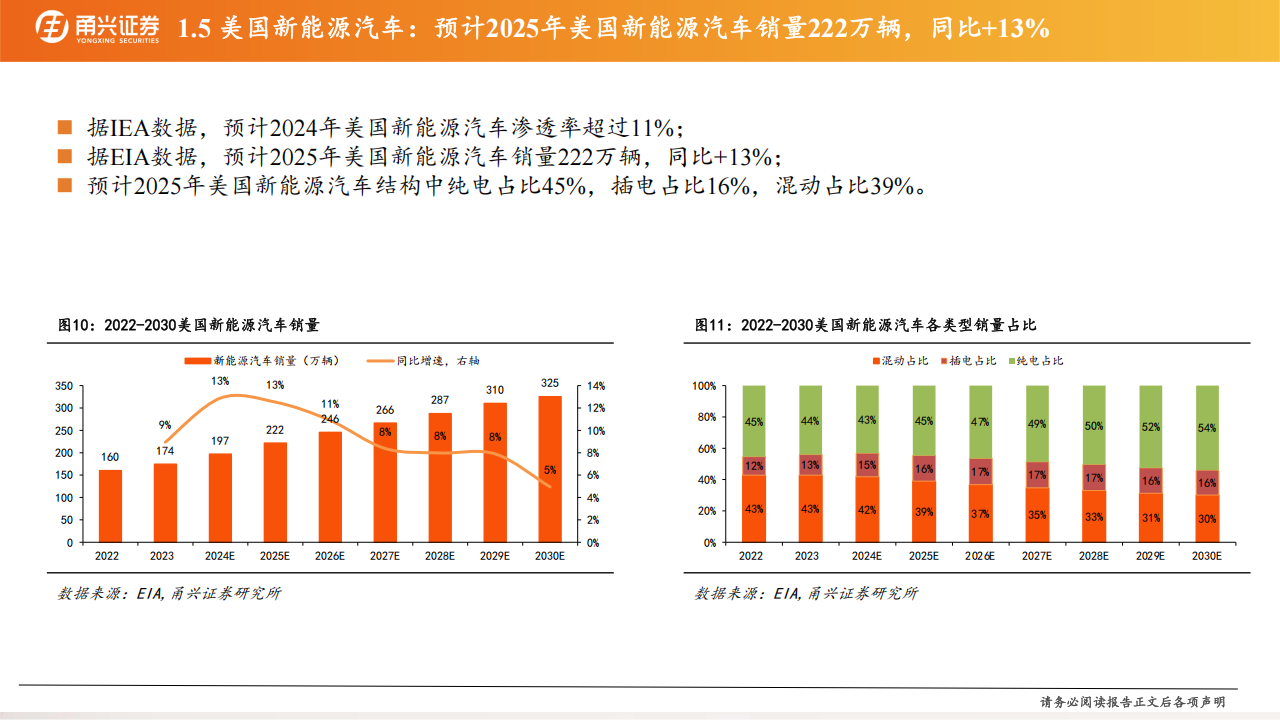 锂电行业2025年度策略：周期复苏，量价齐升,锂电,新能源,锂电,新能源,第9张