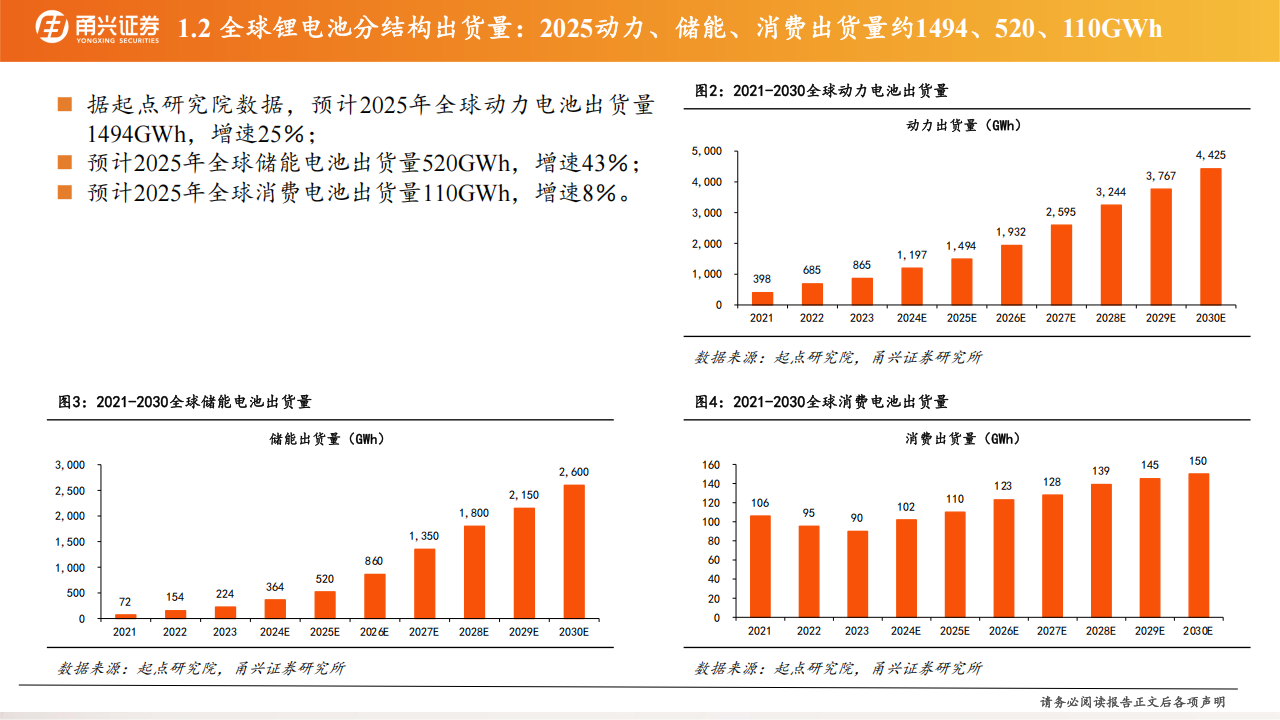 锂电行业2025年度策略：周期复苏，量价齐升,锂电,新能源,锂电,新能源,第6张