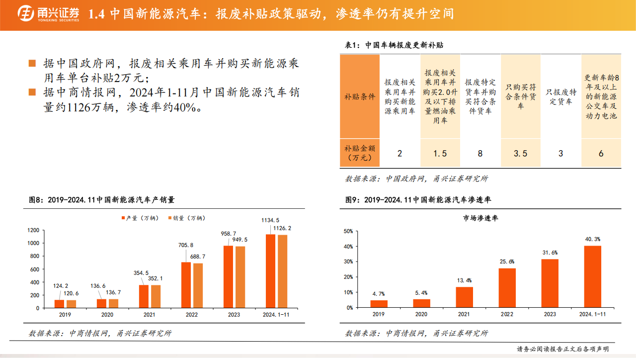 锂电行业2025年度策略：周期复苏，量价齐升,锂电,新能源,锂电,新能源,第8张