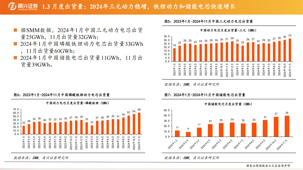 锂电行业2025年度策略：周期复苏，量价齐升,锂电,新能源,锂电,新能源,第7张