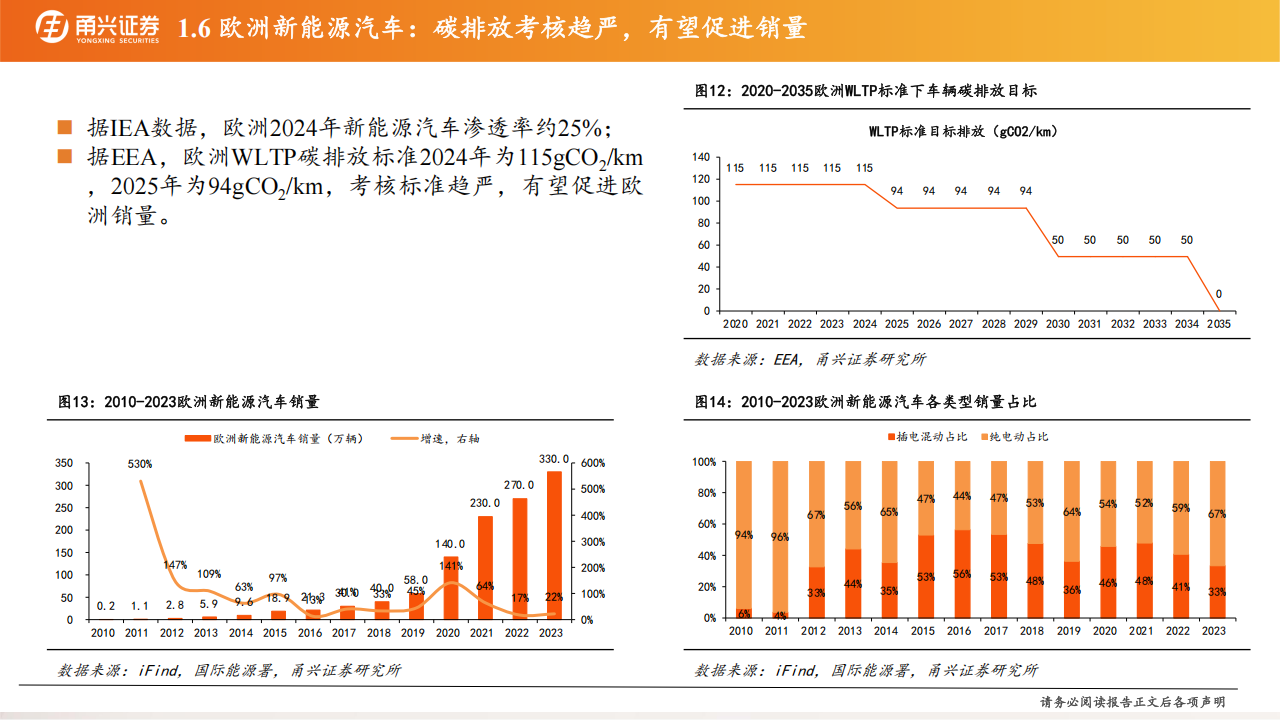 锂电行业2025年度策略：周期复苏，量价齐升,锂电,新能源,锂电,新能源,第10张