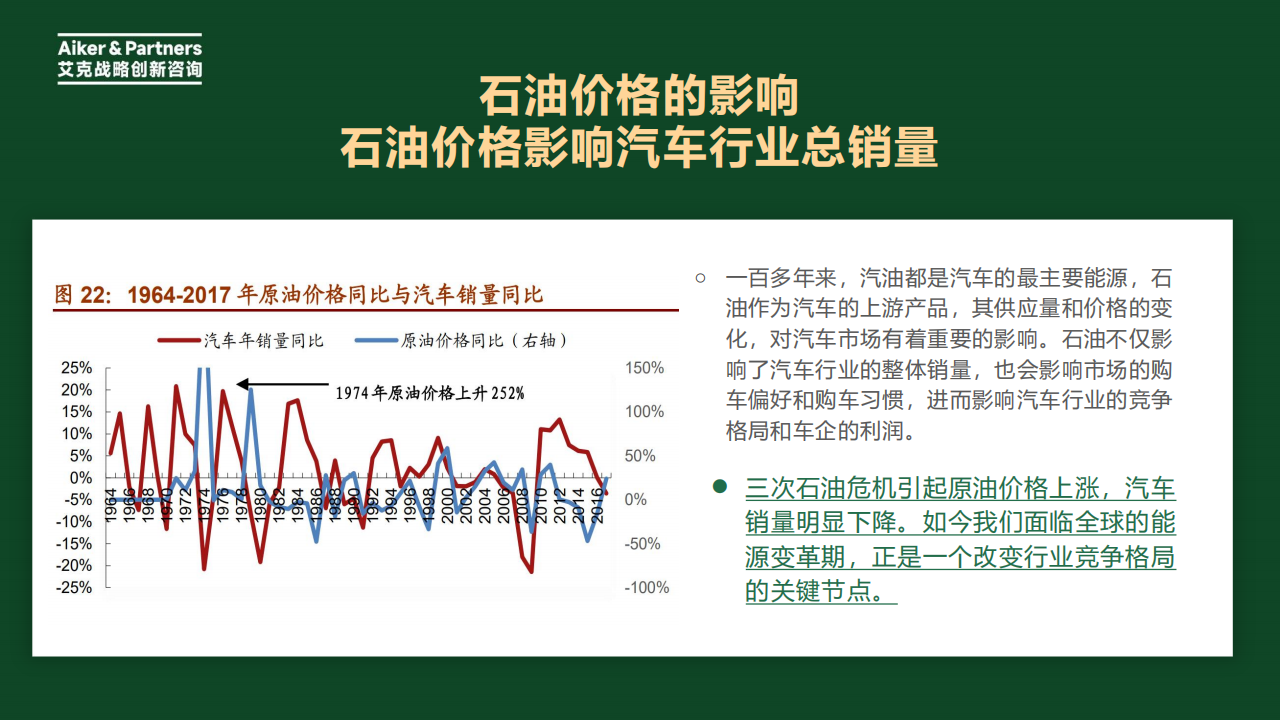 美国汽车集团品牌百年竞争启示和中国五大汽车集团品牌战略透视,美国,汽车,中国,美国,汽车,中国,第7张