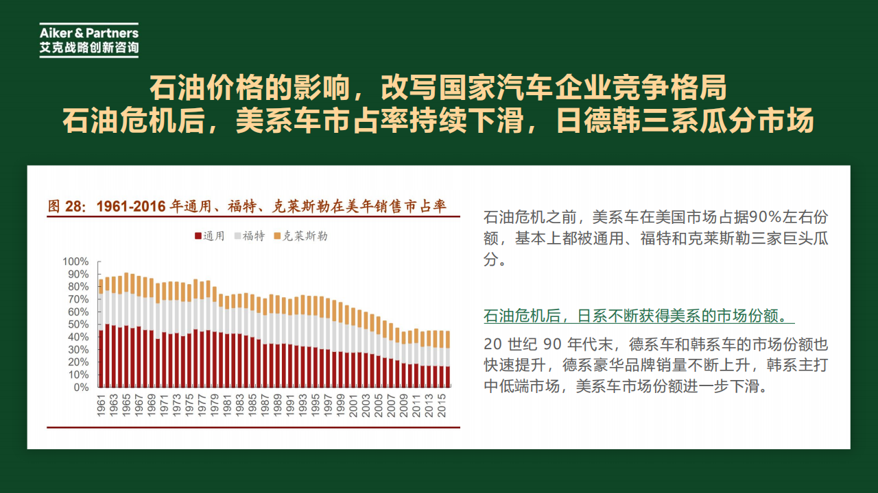 美国汽车集团品牌百年竞争启示和中国五大汽车集团品牌战略透视,美国,汽车,中国,美国,汽车,中国,第9张