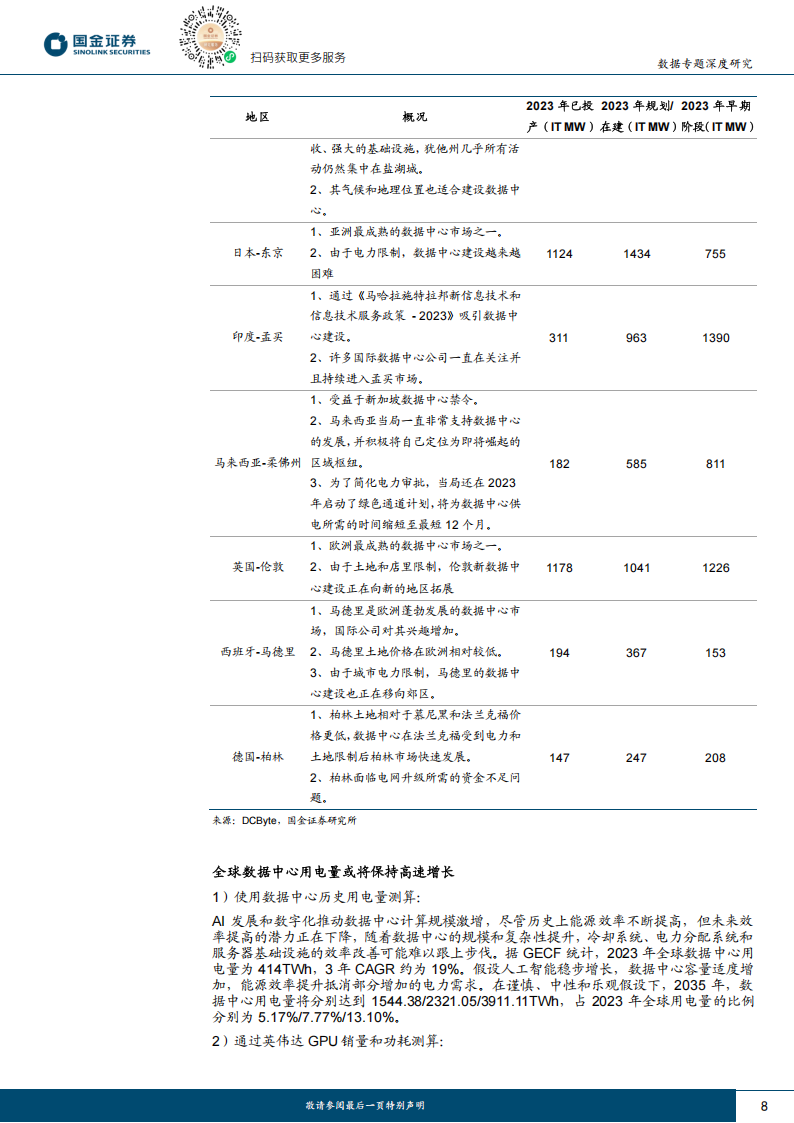 能源行业专题研究：气电核电双擎驱动，破解数据中心供电瓶颈,新能源,气电,核电,数据中心,新能源,气电,核电,数据中心,第8张