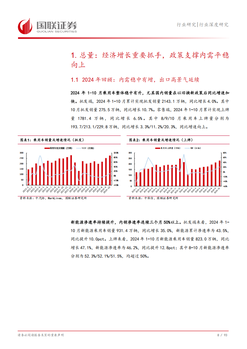 汽车行业2025年度投资策略：政策护航稳增长，智能创新迎未来,汽车,汽车,第9张