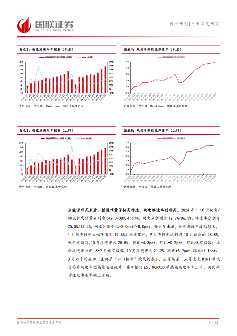 汽车行业2025年度投资策略：政策护航稳增长，智能创新迎未来,汽车,汽车,第10张