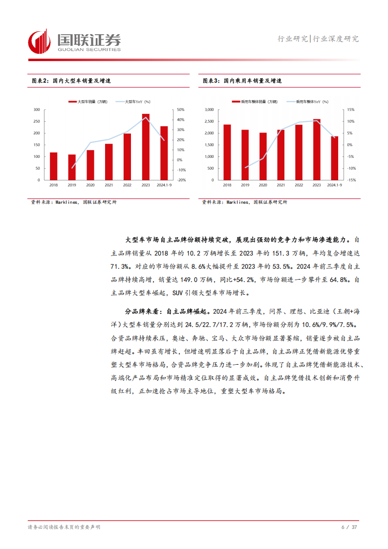 汽车行业深度研究：大型车，自主品牌何以向高端突围？,汽车,大型车,自主品牌,汽车,大型车,自主品牌,第7张