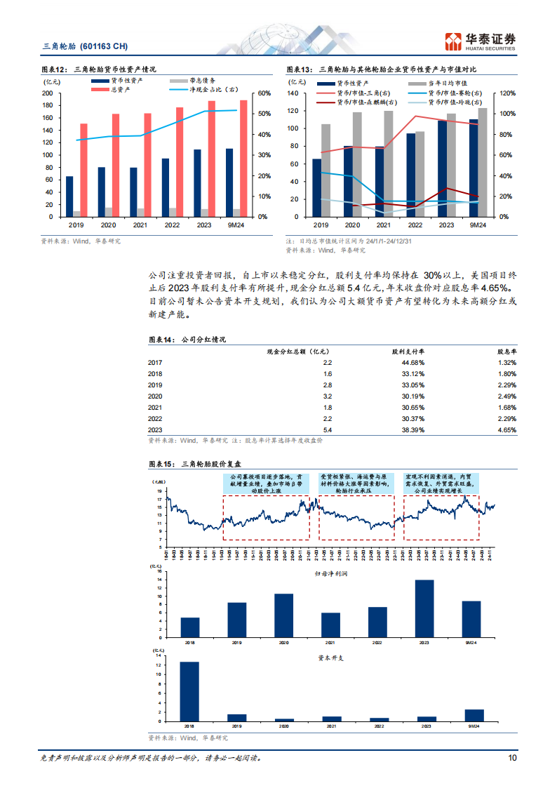 三角轮胎研究报告：“大”现金“小”市值彰显投资价值,三角轮胎,汽车,三角轮胎,汽车,第10张