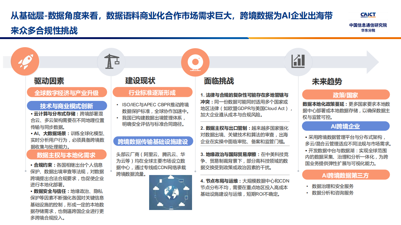 双重产业发展机遇洞察及趋势展望：AI+跨境,AI,跨境,AI,跨境,第4张