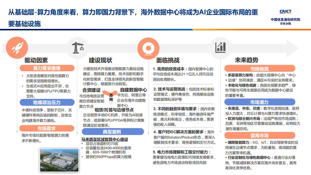 双重产业发展机遇洞察及趋势展望：AI+跨境,AI,跨境,AI,跨境,第3张