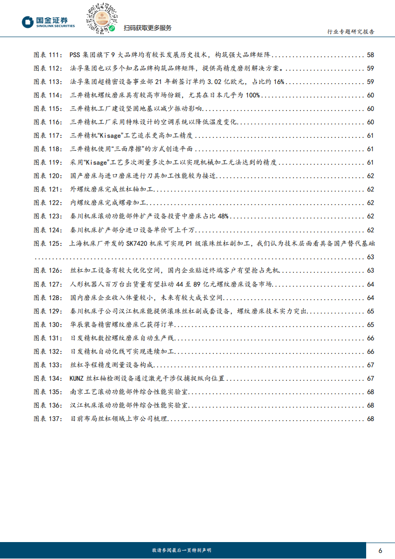 丝杠行业专题研究报告：关注利润率、空间、设备潜在“超预期”机会,丝杠,机器人,丝杠,机器人,第6张