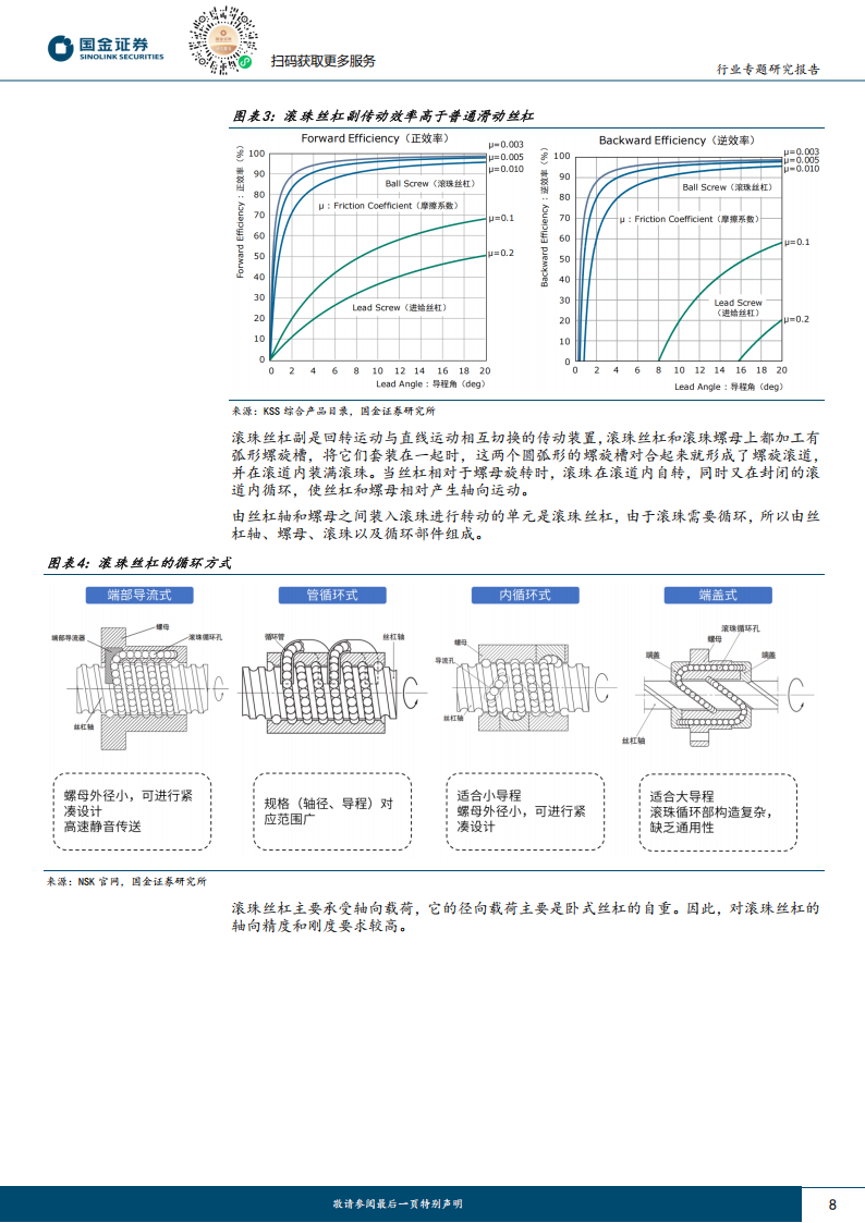 丝杠行业专题研究报告：关注利润率、空间、设备潜在“超预期”机会,丝杠,机器人,丝杠,机器人,第8张