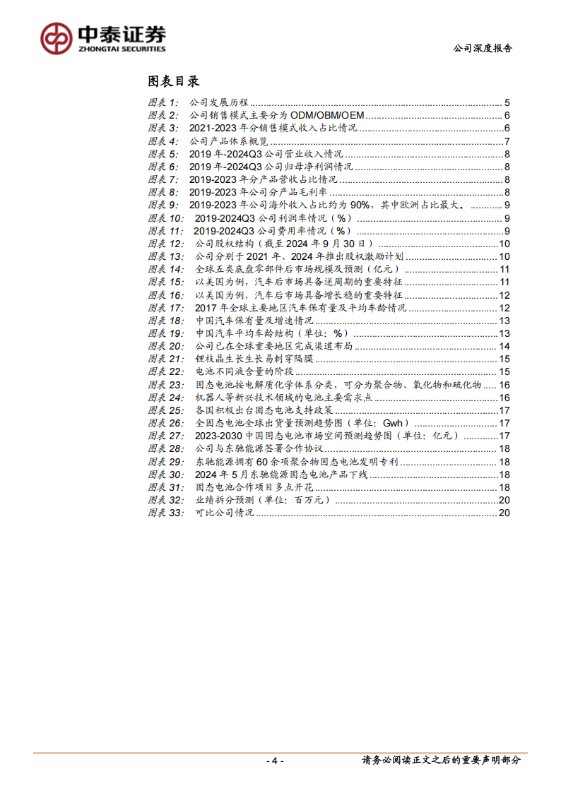 冠盛股份研究报告：汽车后市场出海先锋，积极打造固态电池第二成长级,冠盛股份,汽车,后市场,固态电池,冠盛股份,汽车,后市场,固态电池,第4张