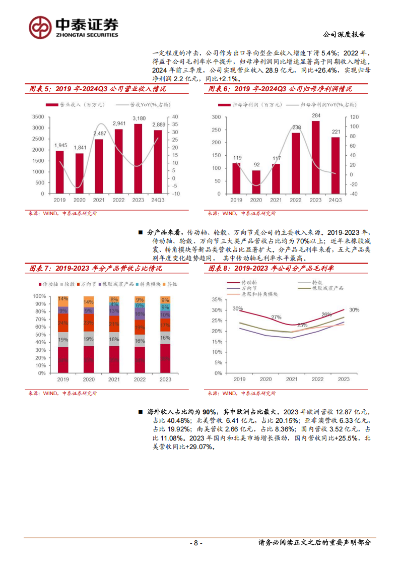 冠盛股份研究报告：汽车后市场出海先锋，积极打造固态电池第二成长级,冠盛股份,汽车,后市场,固态电池,冠盛股份,汽车,后市场,固态电池,第8张