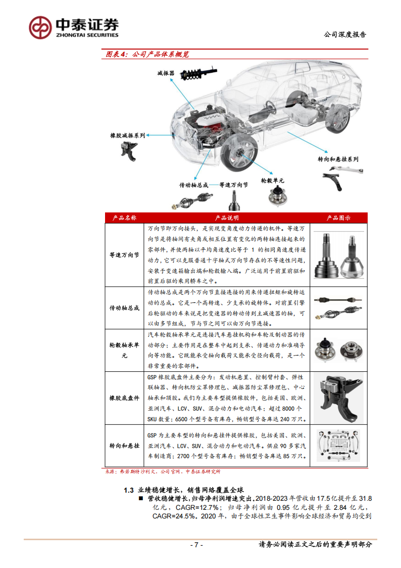 冠盛股份研究报告：汽车后市场出海先锋，积极打造固态电池第二成长级,冠盛股份,汽车,后市场,固态电池,冠盛股份,汽车,后市场,固态电池,第7张