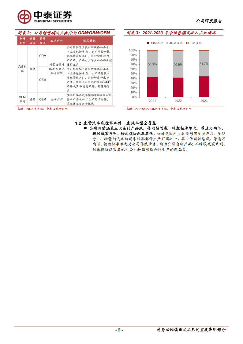 冠盛股份研究报告：汽车后市场出海先锋，积极打造固态电池第二成长级,冠盛股份,汽车,后市场,固态电池,冠盛股份,汽车,后市场,固态电池,第6张