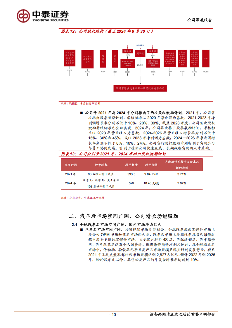 冠盛股份研究报告：汽车后市场出海先锋，积极打造固态电池第二成长级,冠盛股份,汽车,后市场,固态电池,冠盛股份,汽车,后市场,固态电池,第10张