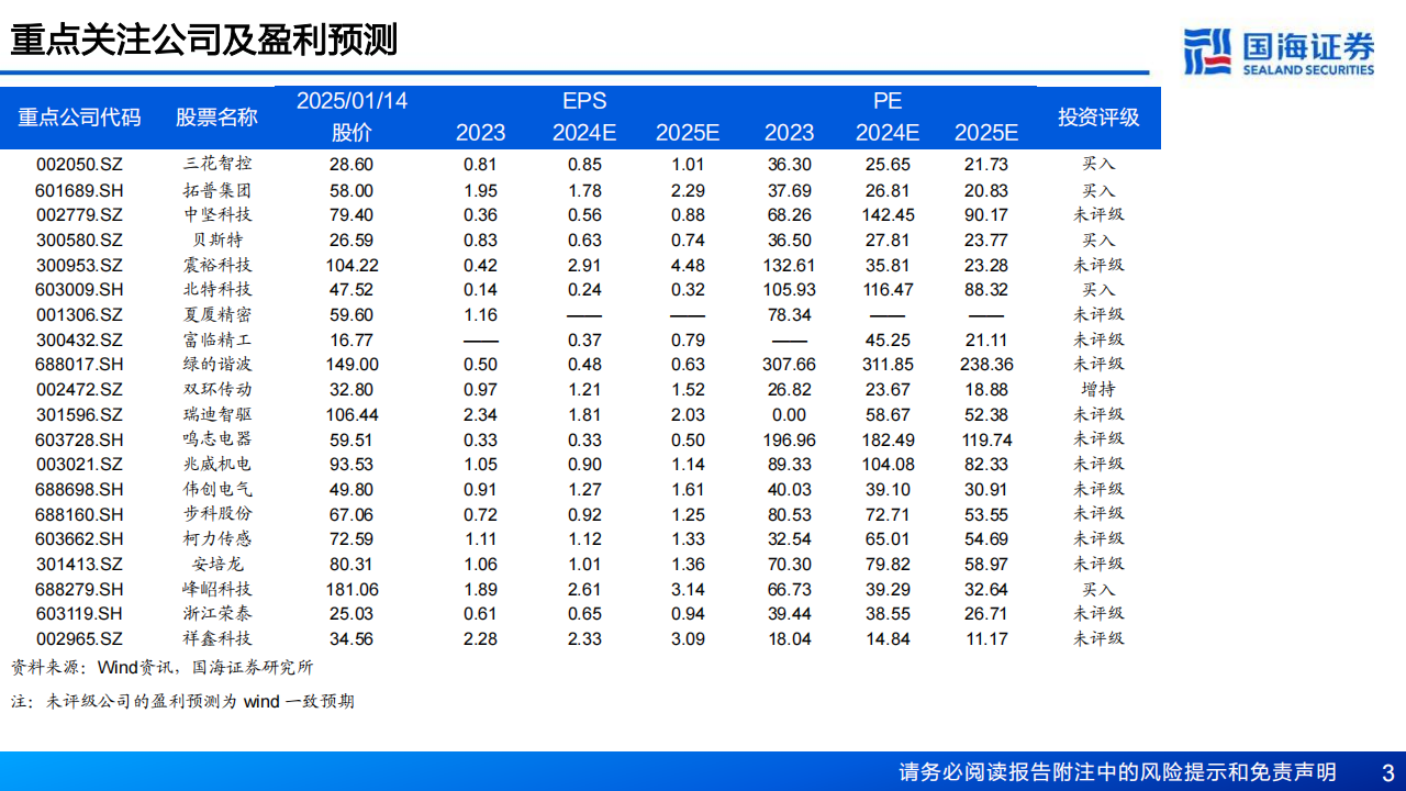 人形机器人2025年度投资策略：华章日新，竞启元年,人形机器人,人形机器人,第3张