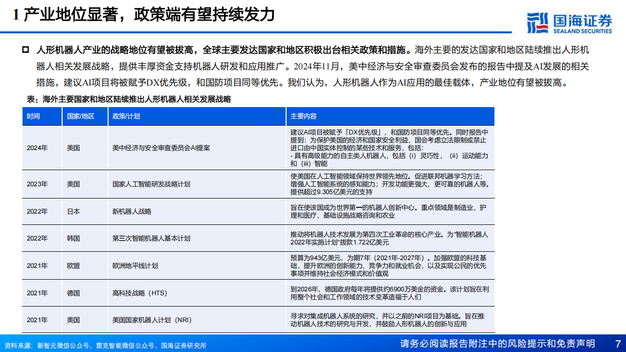 人形机器人2025年度投资策略：华章日新，竞启元年,人形机器人,人形机器人,第7张